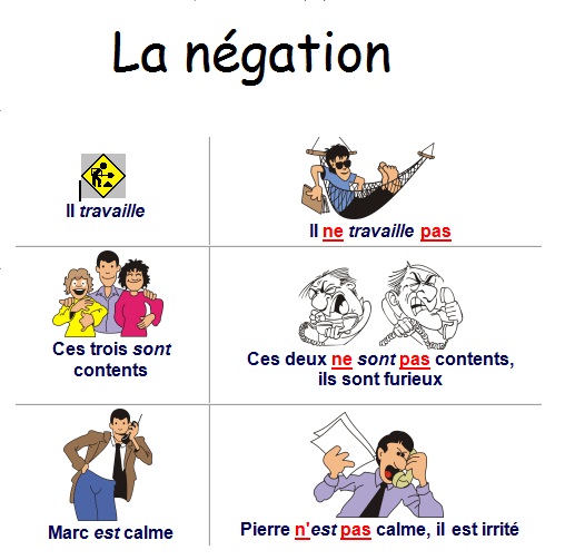 LA NEGATION